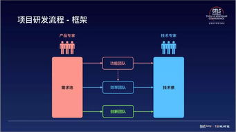 如何通過這三個(gè)妙招打造一支高效的物聯(lián)網(wǎng)技術(shù)研發(fā)團(tuán)隊(duì)