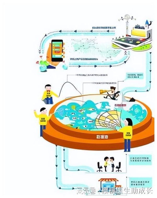 物聯(lián)網(wǎng)技術(shù)在水產(chǎn)養(yǎng)殖系統(tǒng)中提升運(yùn)行穩(wěn)定性的策略