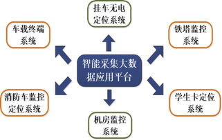 北斗衛星導航技術領先，索羅思騰攜高精定位系統亮相2017蘇州物聯網展