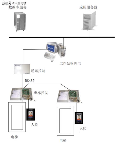 天盛物聯(lián)成功簽約僑城一號(hào)人臉識(shí)別電梯控制系統(tǒng)，推動(dòng)物聯(lián)網(wǎng)技術(shù)智慧應(yīng)用