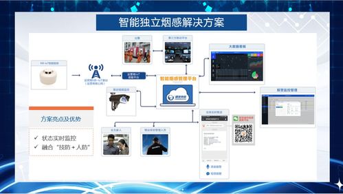 騏俊物聯(lián)攜創(chuàng)新物聯(lián)網(wǎng)無線通信技術(shù)方案亮相iote2020深圳國(guó)際物聯(lián)網(wǎng)展