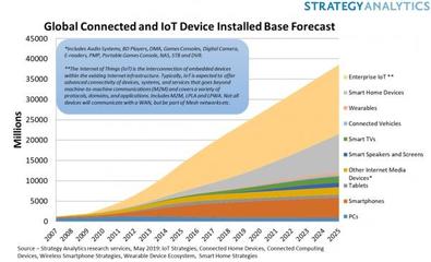 巨頭齊聚物聯(lián)網(wǎng)新賽道，智能云驅(qū)動(dòng)產(chǎn)業(yè)智能化深刻變革