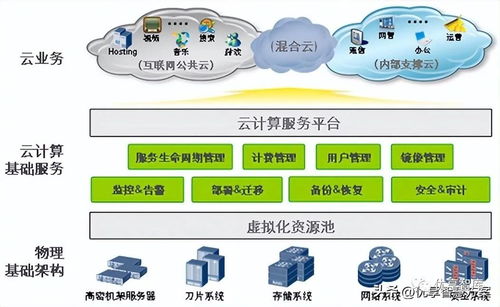 255頁(yè)10萬(wàn)字大數(shù)據(jù)中心架構(gòu)、存儲(chǔ)、基礎(chǔ)設(shè)施建設(shè)和運(yùn)維方案