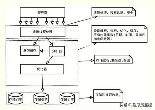 服務(wù)器無(wú)法執(zhí)行該事務(wù) 深入探索MySQL事務(wù)ACID特性的實(shí)現(xiàn)原理