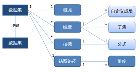 創(chuàng)業(yè)一年來(lái)經(jīng)歷的技術(shù)風(fēng)雨