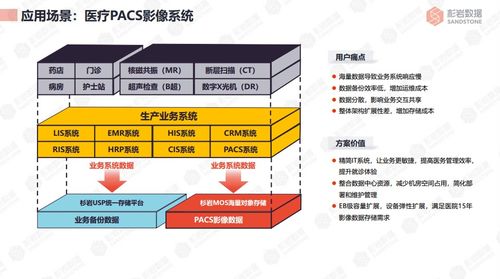 杉巖對象存儲 以數據處理與存儲服務，賦能企業智慧，釋放數據價值