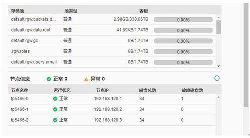 Power9服務(wù)器浪潮FP5466G2評(píng)測(cè)報(bào)告 分布式存儲(chǔ)加持，性能躍升70%