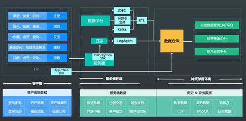 聯(lián)儲證券攜手神策數(shù)據(jù)共建大數(shù)據(jù)應(yīng)用系統(tǒng) 強(qiáng)化數(shù)據(jù)處理與存儲能力，賦能精準(zhǔn)金融服務(wù)