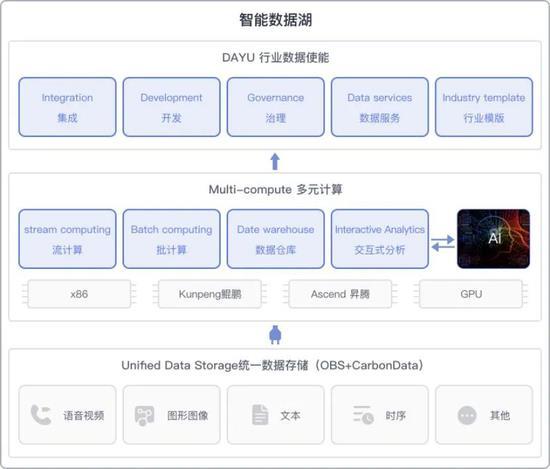 618流量拉升背后的成本隱憂 存算分離助力電商企業(yè)“乘風(fēng)破浪”——數(shù)據(jù)處理和存儲支持服務(wù)解析