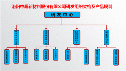 洛陽(yáng)中超 以硬核粉體技術(shù)撐起來(lái)的氫氧化鋁材料隱形冠軍